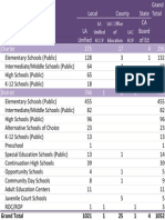 School Types in LAUSD Territory