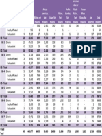 Demographic Distribution by BD