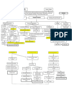 Pathway 12 Hcu