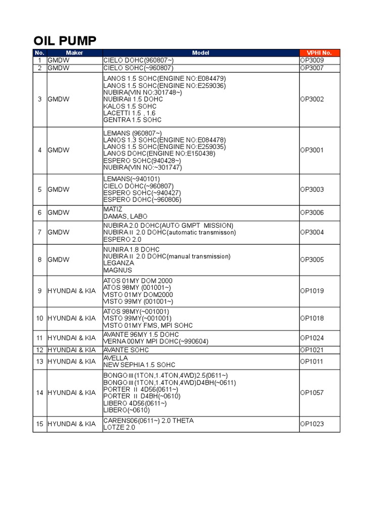 Oil Pump Catalogue PDF Car Sedans