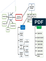 Programación Orientada A Objetos (Mapa Conceptual)