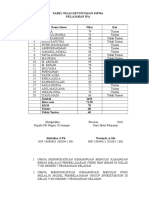 Tabel Nilai Ketuntasan Siswa