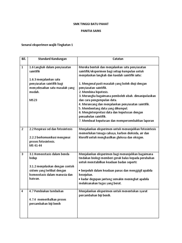 Senarai Eksperimen Wajib Sains Tingkatan 1 Docx
