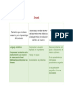 Actividad 3. Síntesis