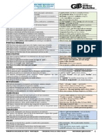 Dicas de pontuação - IGB - 8-2019-1.pdf