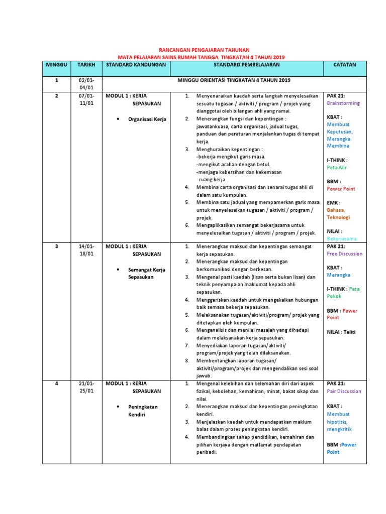 RPT SRT T4 2019 | PDF