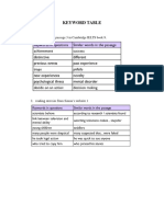 Keyword Table Updated