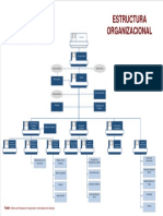 CUA-Estructura-Organizacional