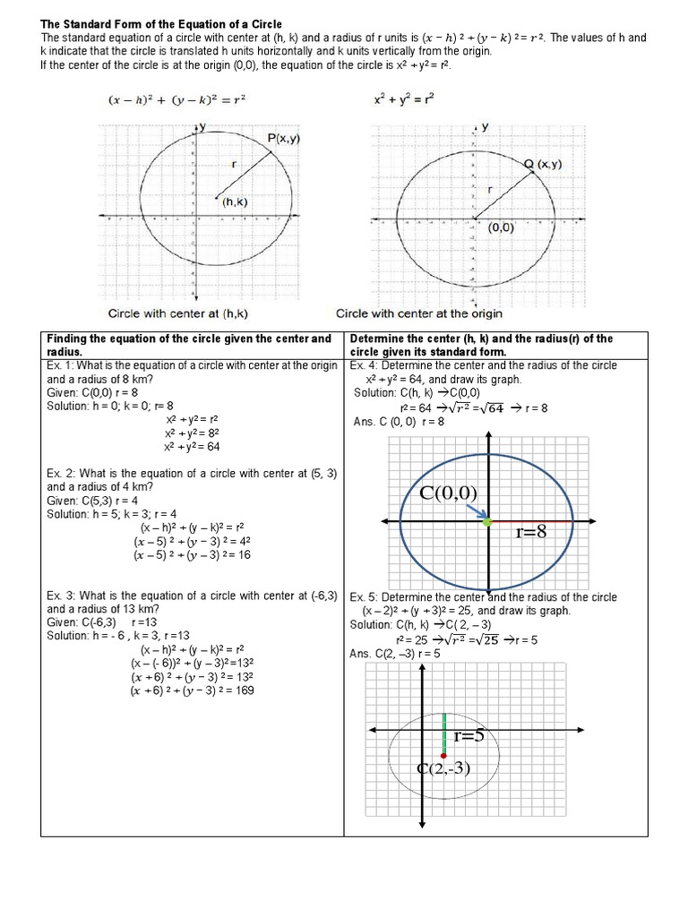 Equation Of Circle Worksheet Circle Space