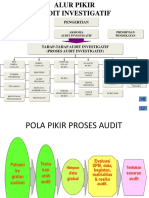 Alur Pikir Audit Investigatif