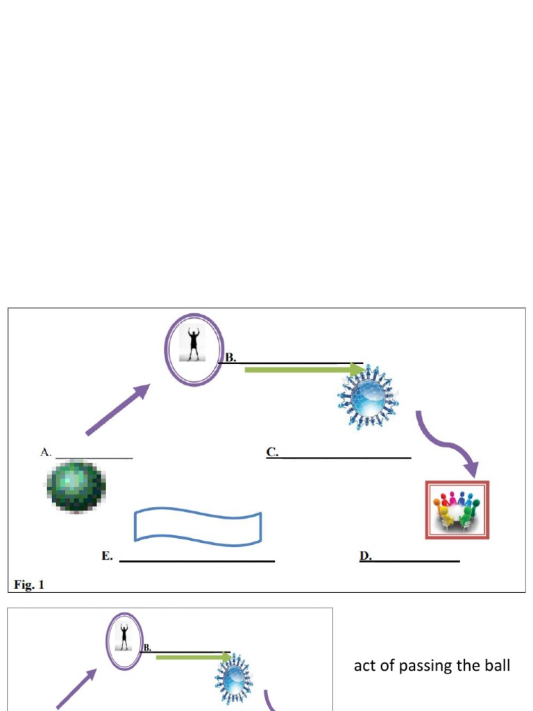Chain of Infection Poster Making | PDF