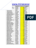 100 saham dengan PER terendah.xls