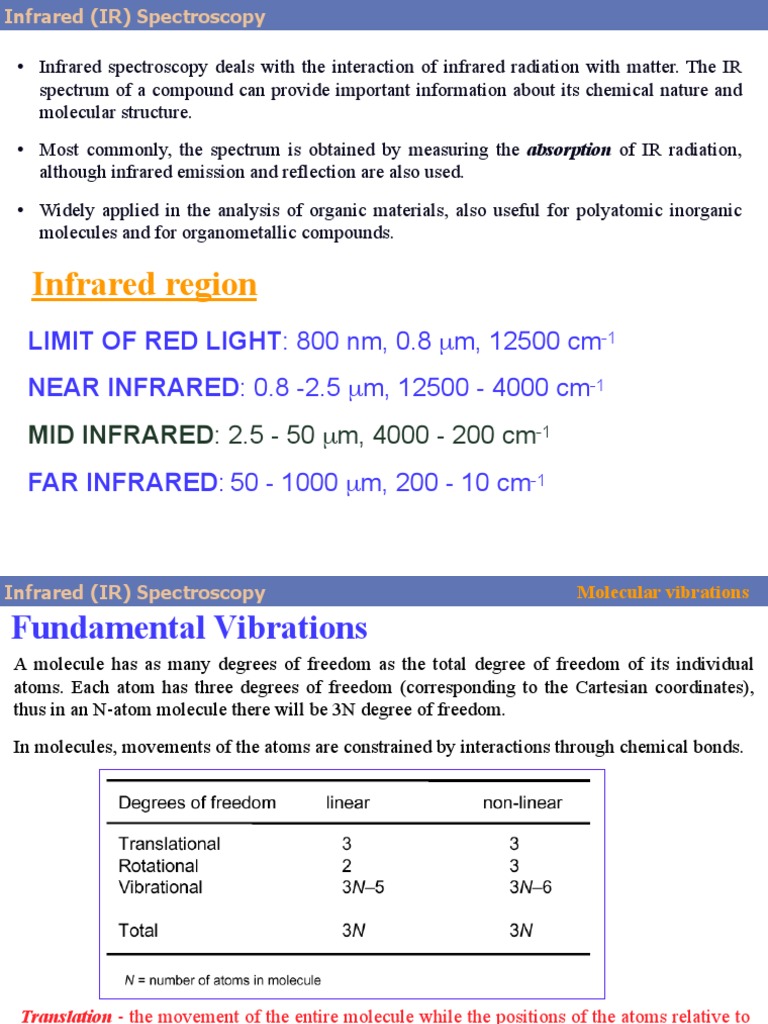 IR Spectros PDF Infrared Spectroscopy Amide