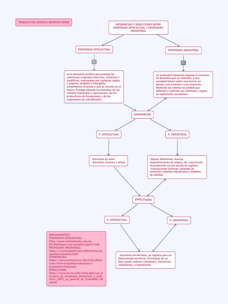 El Diseño y las Fotografías de este Cuadro son Propiedad Intelectual de  CAME Fotografía y Dis…