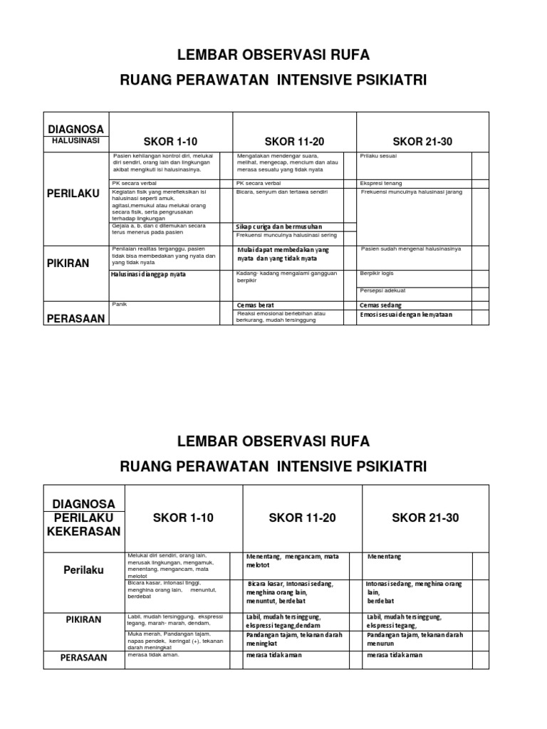 Observasi Skala Rufa pada Pasien Psikiatri | PDF | Pengembangan Diri