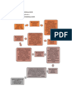 METODOLOGIA Analisis