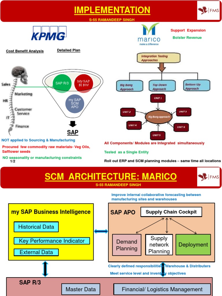 ERP and SCM Implementation Strategy | PDF | Supply Chain Management ...