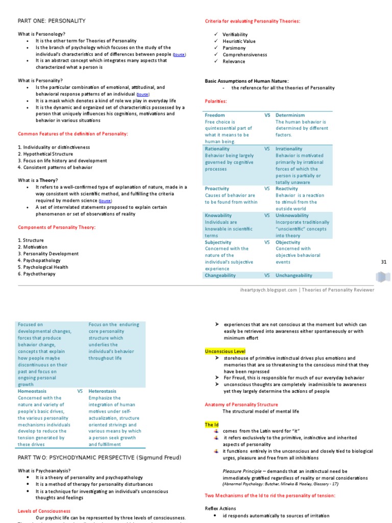 TOP Reviewer-Elmiie | PDF | Personality Psychology | Id