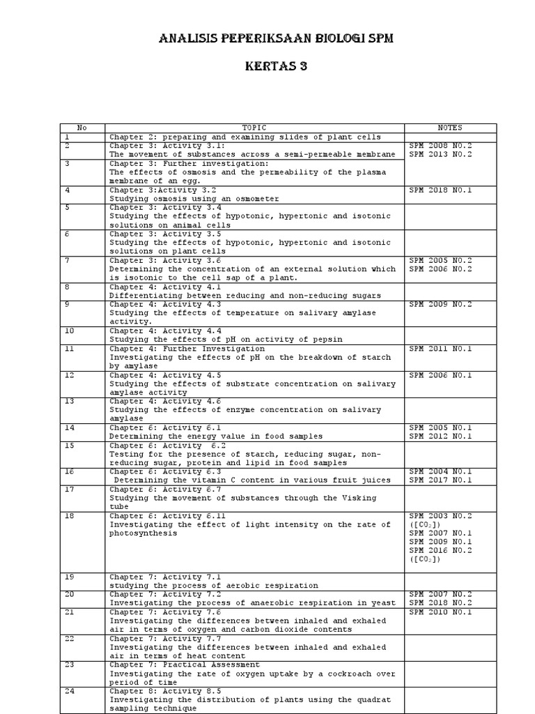 Analisis Kertas 3 Biologi Spm Pdf Osmosis Carbon Dioxide