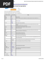 Windows and Unix Command Line Equivalents