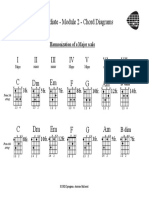 Intermediate - Module 2 - Chords Sheets