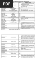Download Books at Stepping Stones by agrk2021 SN44668729 doc pdf