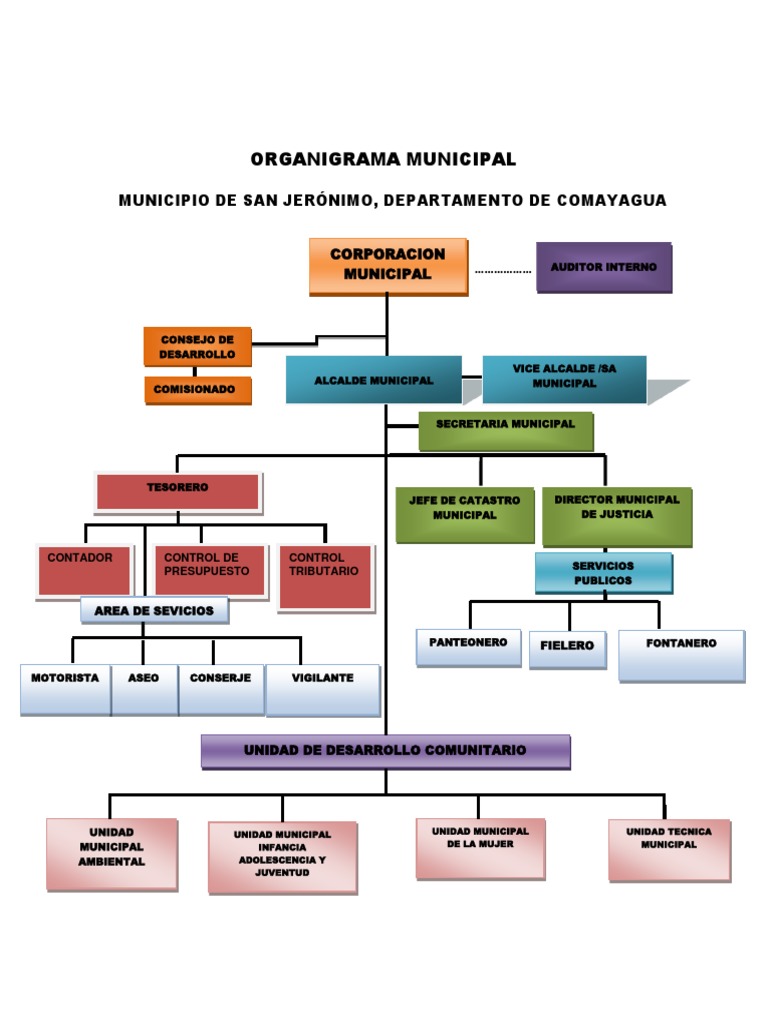 organigrama-municipal-pdf