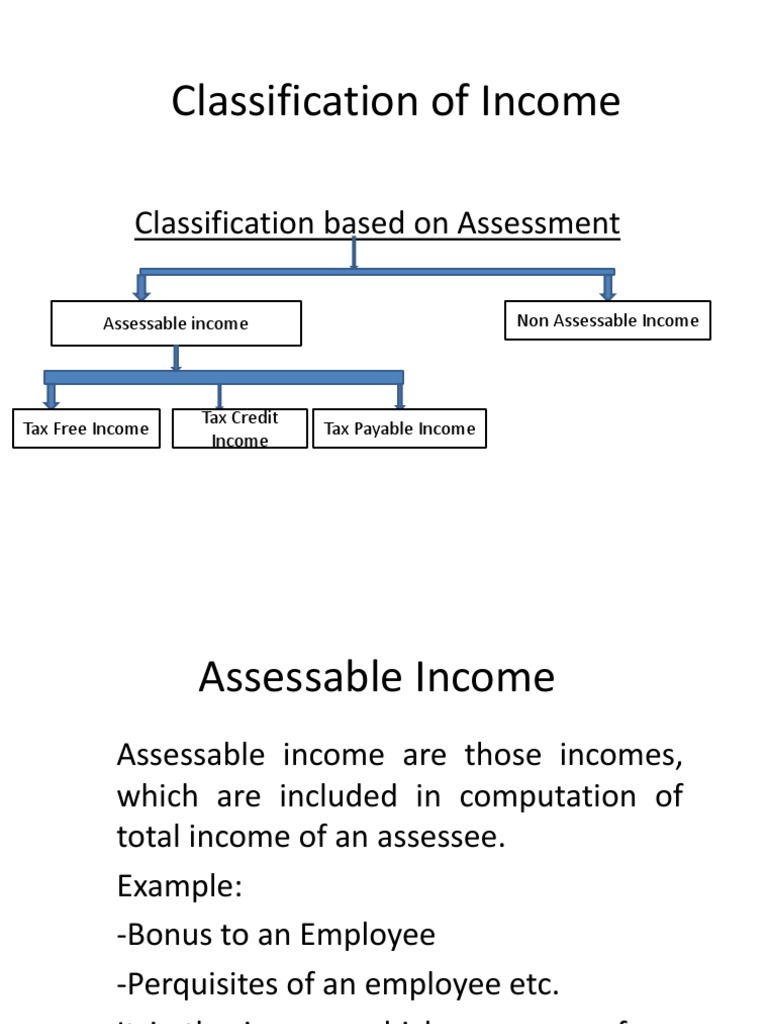 Income Classification and Taxation | PDF | Income Tax | Tax Refund