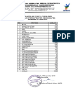 Rekapitulasi Peserta Tervalidasi Angkatan Iv 2019 PDF