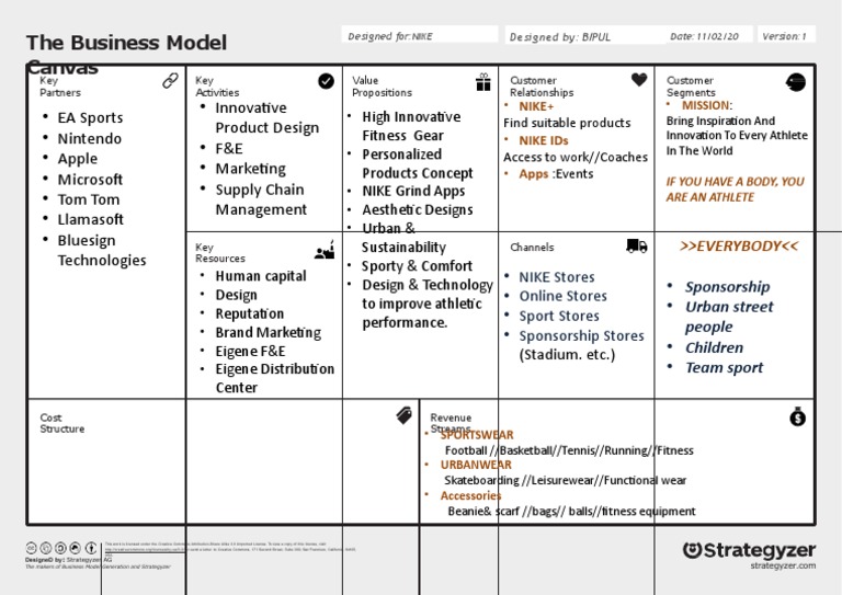 Business Model Canvas 1 | PDF | Nike | Marketing