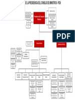 Organigrama ROF PCM DS 022 y DS N 042-2018-PCM