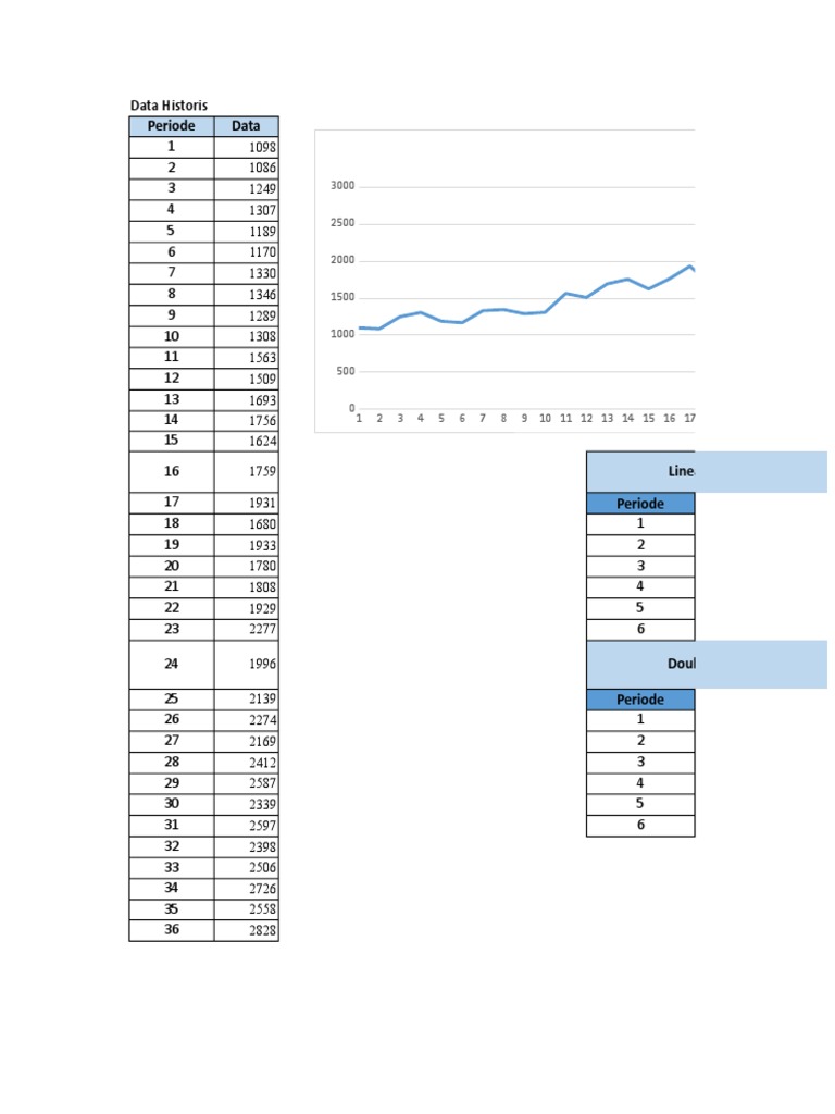 Template Modul 1 | PDF | Overtime | Law And Economics