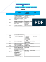 BUDGET OF LESSON Ucsp