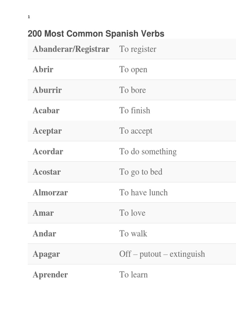 0 Most Common Spanish Verbs 0a Pdf