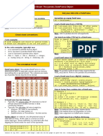 Pandas DataFrame Cheat Sheet: Essentials for Working with DataFrames