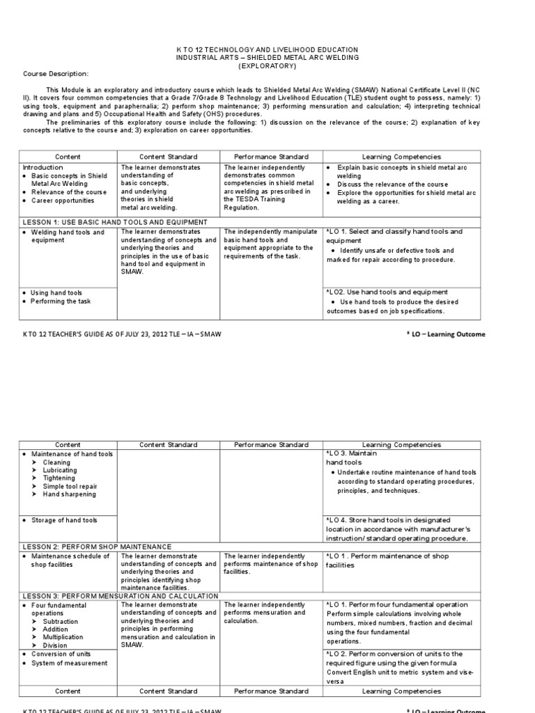 Ia Smaw CG PDF Occupational Safety And Health Personal