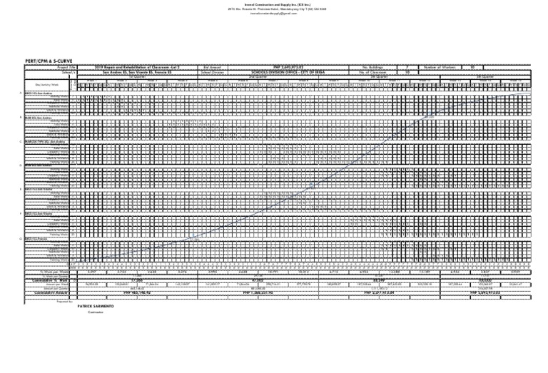 Pert-Cpm - S-Curve PDF | PDF | Building | Economic Sectors