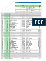 DATA KARYAWAN MCU BONTANG