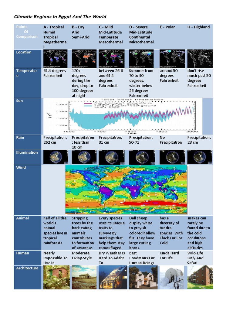 A Tropical | PDF | Climate | Precipitation