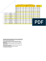 Situatie Depuneri Proiecte REGIO Nord-Est La 30.09.2019