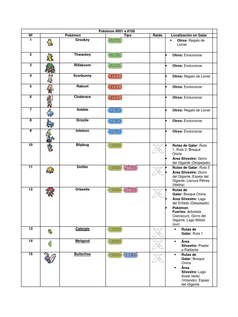 Pokémon PDF | PDF | Ciencias de la Tierra | Geografía Física