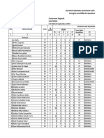 Data Penjaringan Ma Persis 2019