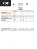 Math 9 TOS Q3