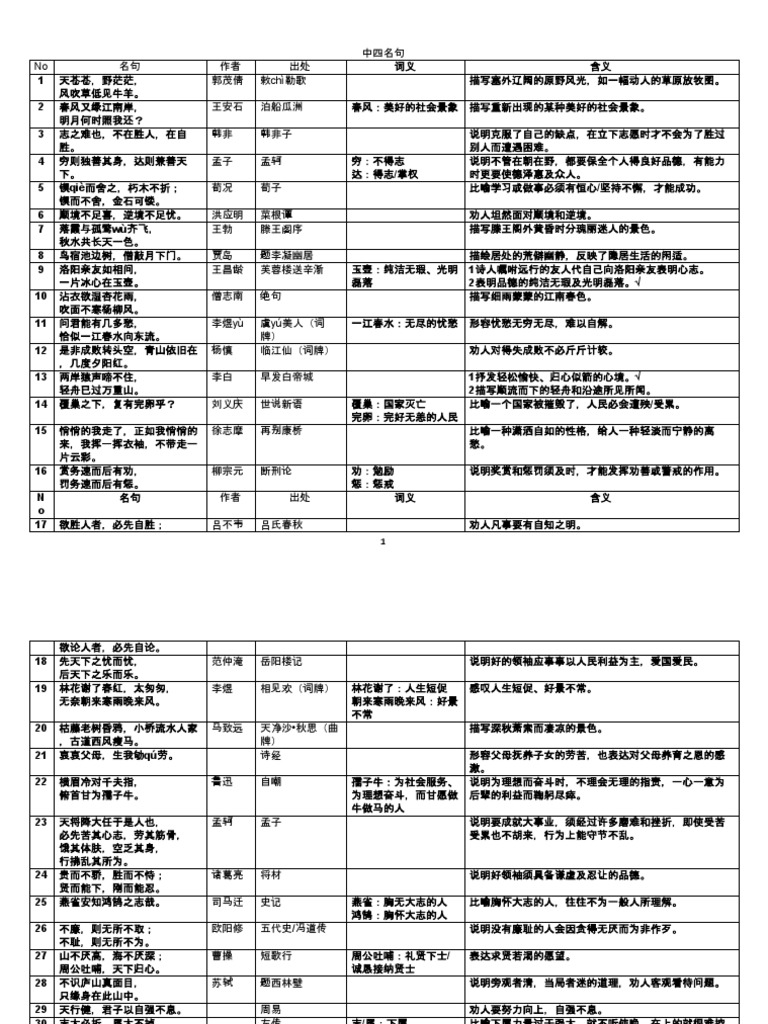 中四名句 中五名句 总复习 Pdf