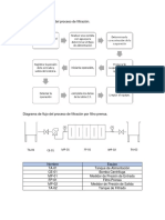 Diagrama de Flujo FILTRO Prensa