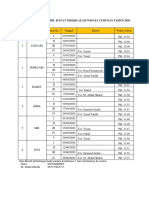 JADWAL KHOTIB JUMAT CURUGAN JAN-JUNI 2020.docx