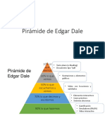 Pirámide de Edgar Dale