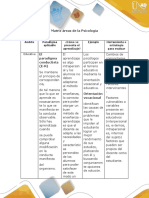 Matriz Áreas de La Psicología