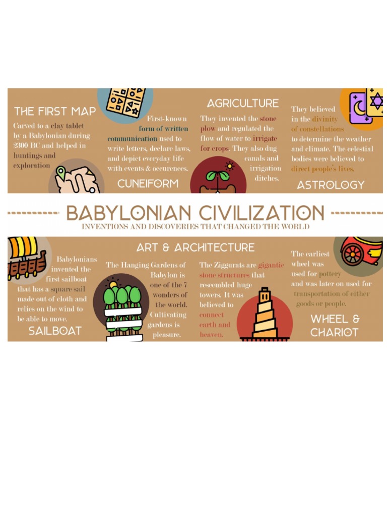 Babylonian Invention | PDF | Astrology | Astronomy