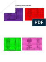 Distributivo Docente 2019